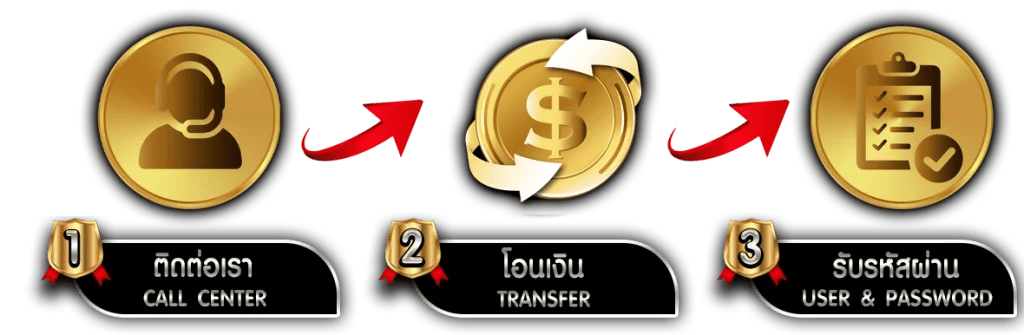 EASY929  สุดยอดเว็บพนัน ครบจบในที่เดียว